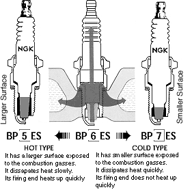 Spark Plugs