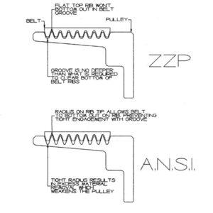 ZZP vs. A.N.S.I Groove Design