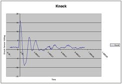 KR-Graph4: What the PCM Believes to Be Real Knock