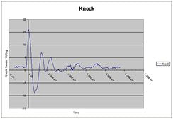 KR-Graph2: Normal Knock Sensor Signal at WOT