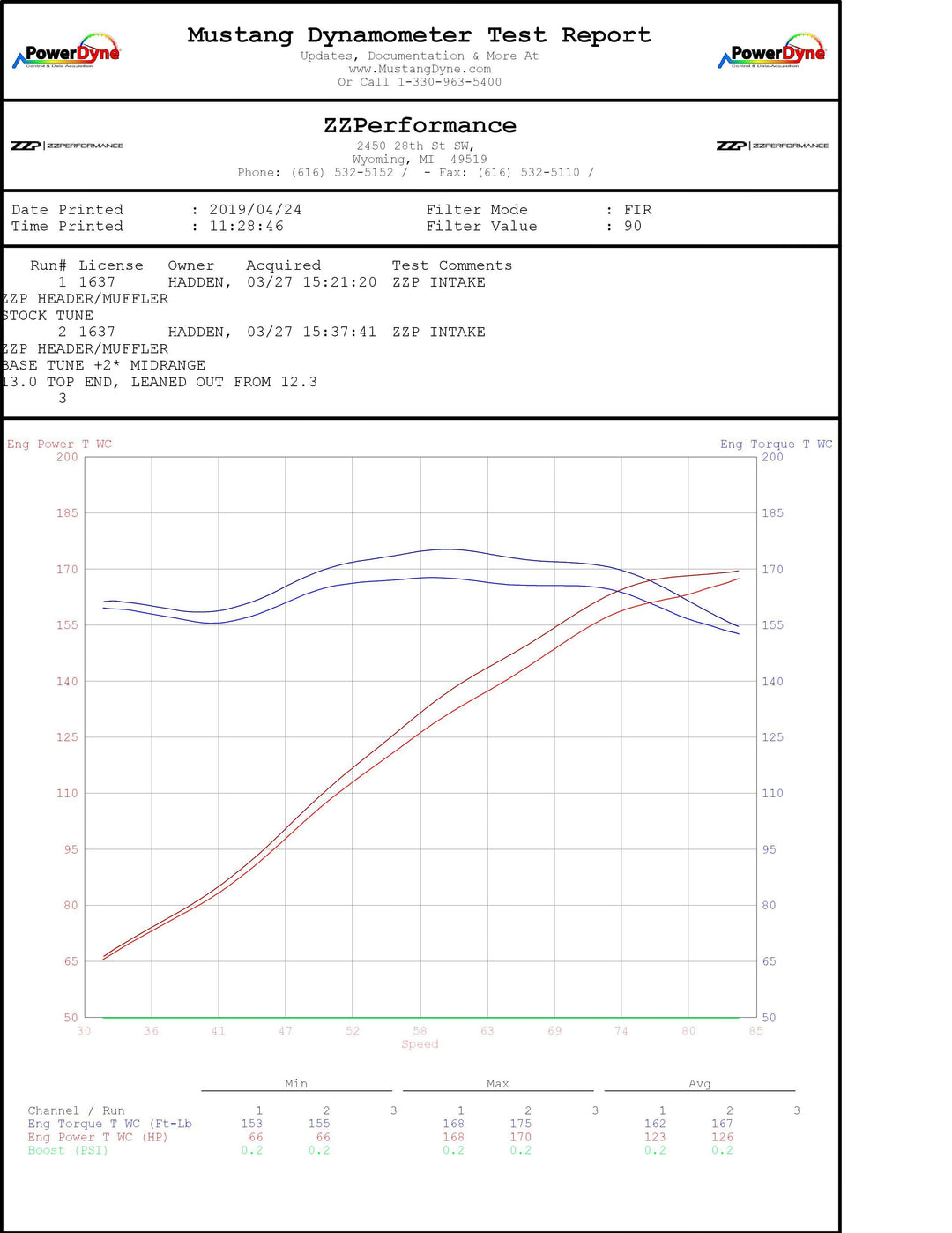 Electronics - ZZP 1.0 Tune For The NA Slingshot