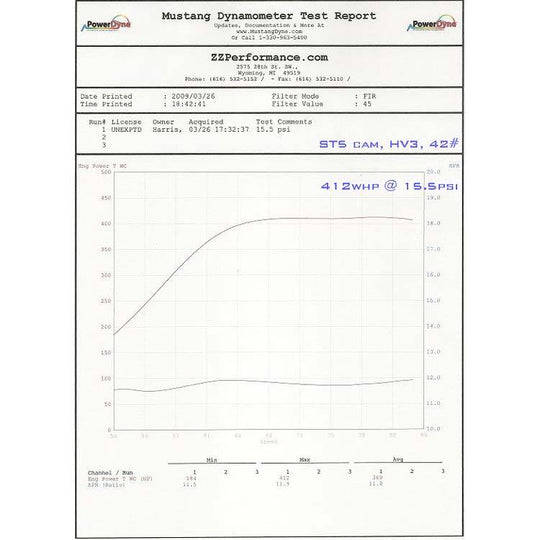 Z3 Turbo Kit ZZPerformance